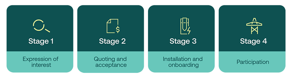 Energy Masters process
